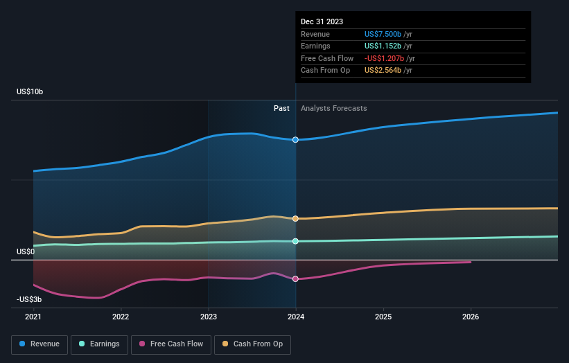 earnings-and-revenue-growth