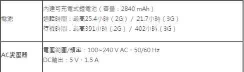 集全球最高造機工藝於一身的絕美旗艦！HTC One M9台灣版開箱評測