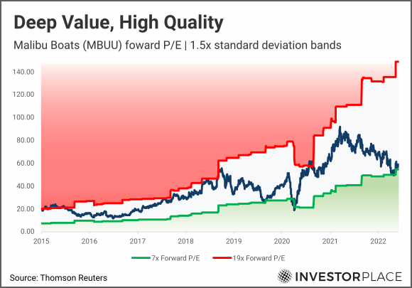 5 High-Quality Stocks Sizzling this Summer