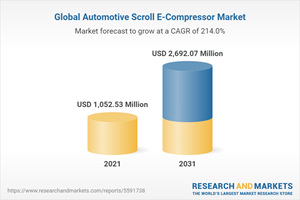 Global Automotive Scroll E-Compressor Market