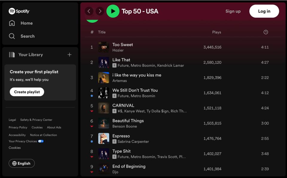 Screenshot showing Sabrina Carpenter's Espresso on the Spotify charts.