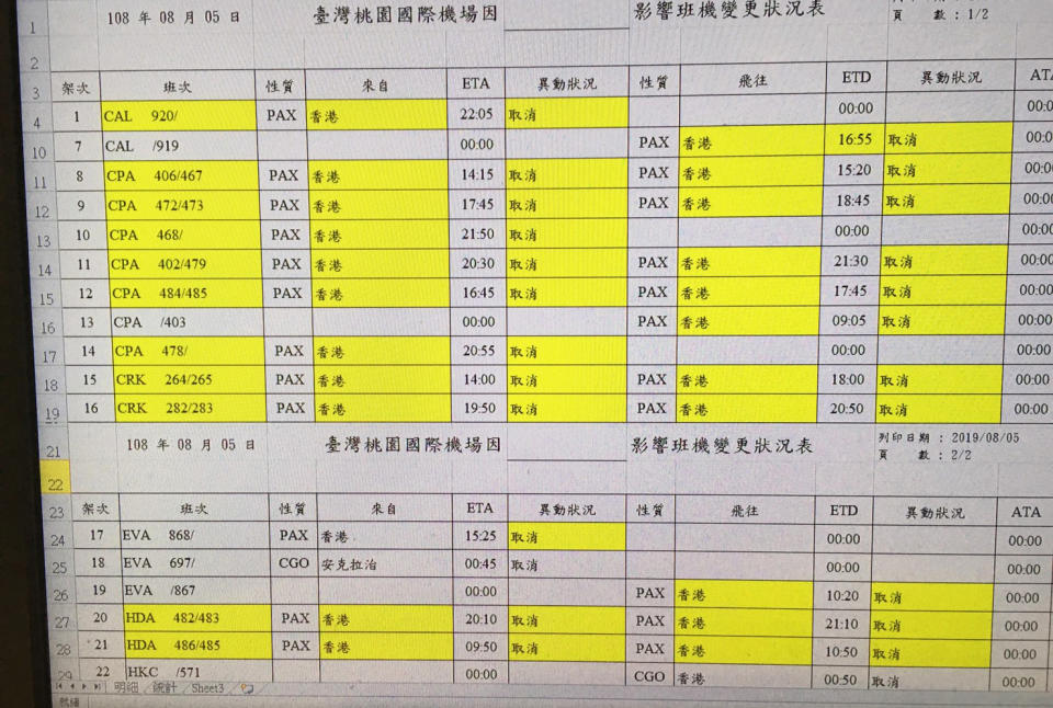 ▲桃園機場公司也發出通知表示，目前受香港罷工影響，客機入境取消12、出境取消11，目前共計取消23航班。（桃園機場公司提供）