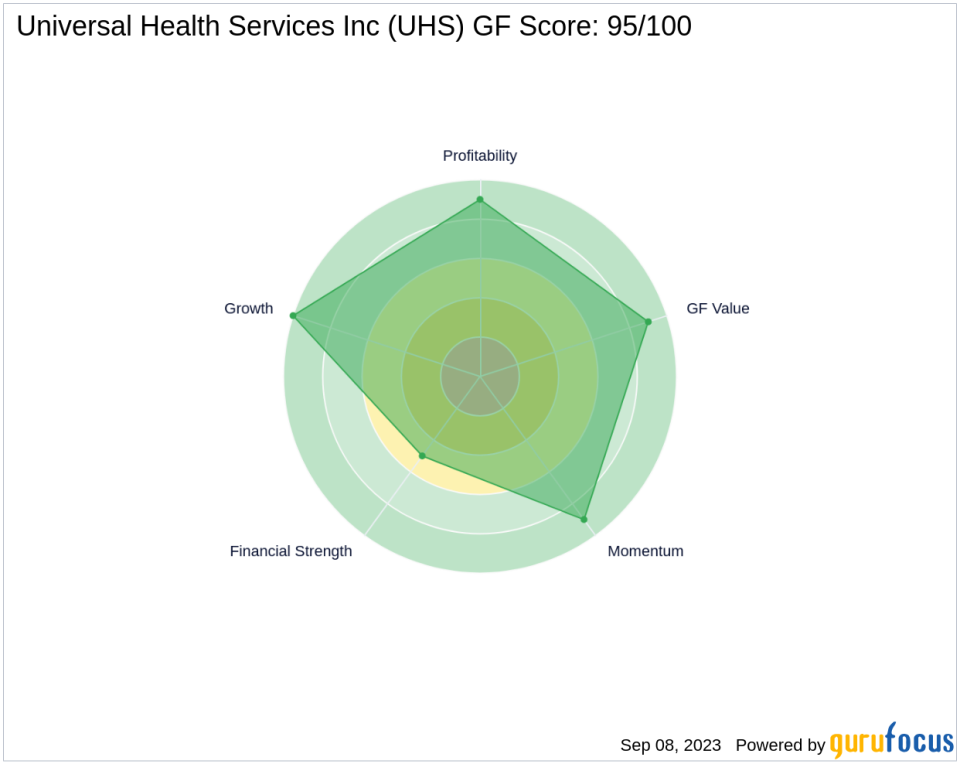 Unpacking the Investment Potential of Universal Health Services Inc (UHS): A Deep Dive into Key Financial Metrics
