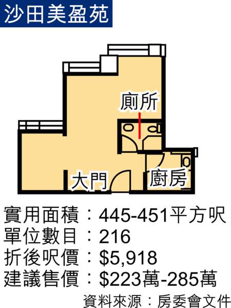 新居屋圖則曝光 打開大門見廁所