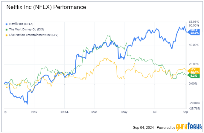 Netflix Is Treading the Line Between Innovation and Overvaluation