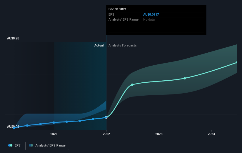 earnings-per-share-growth