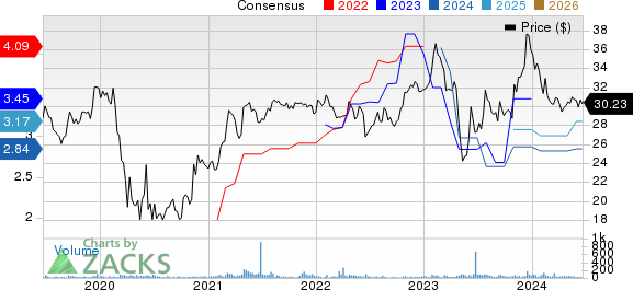 Princeton Bancorp, Inc. Price and Consensus