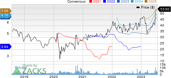 American Equity Investment Life Holding Company Price and Consensus