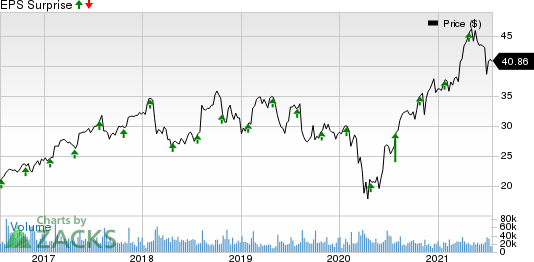 Corning Incorporated Price and EPS Surprise