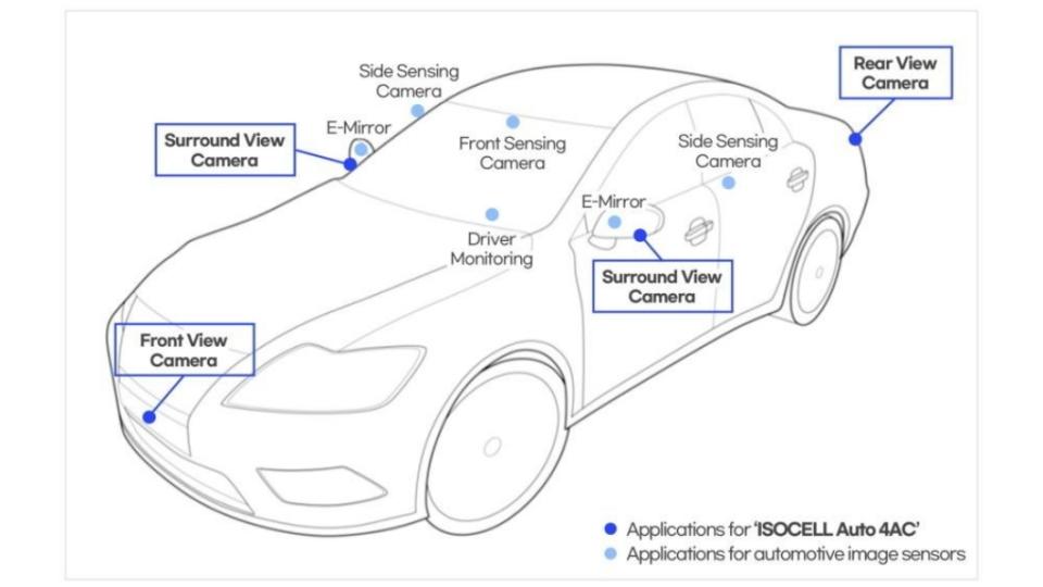 三星開發車用鏡頭，不只是監控鏡頭的畫質提升，同時在自動駕駛的畫面也可以更清楚，讓電腦判斷更正確。（圖片來源/ Samsung）