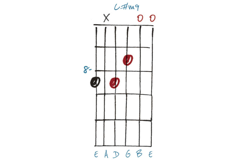 GIT509 Chords Substution lesson