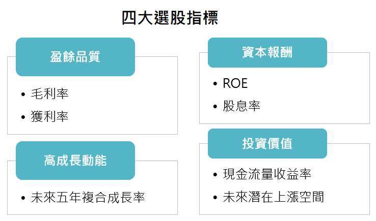 資料來源：「鉅亨買基金」整理，資料截止2020/9/22。