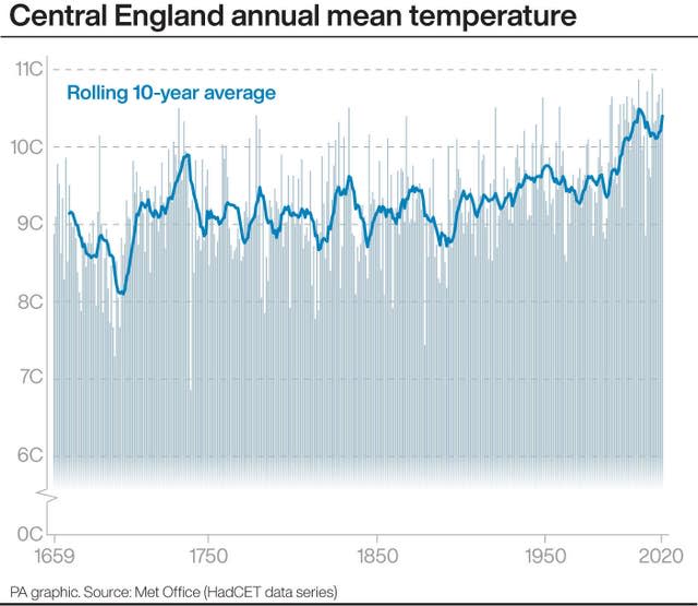 ENVIRONMENT Climate