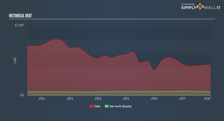 LSE:BARC Historical Debt Apr 13th 18