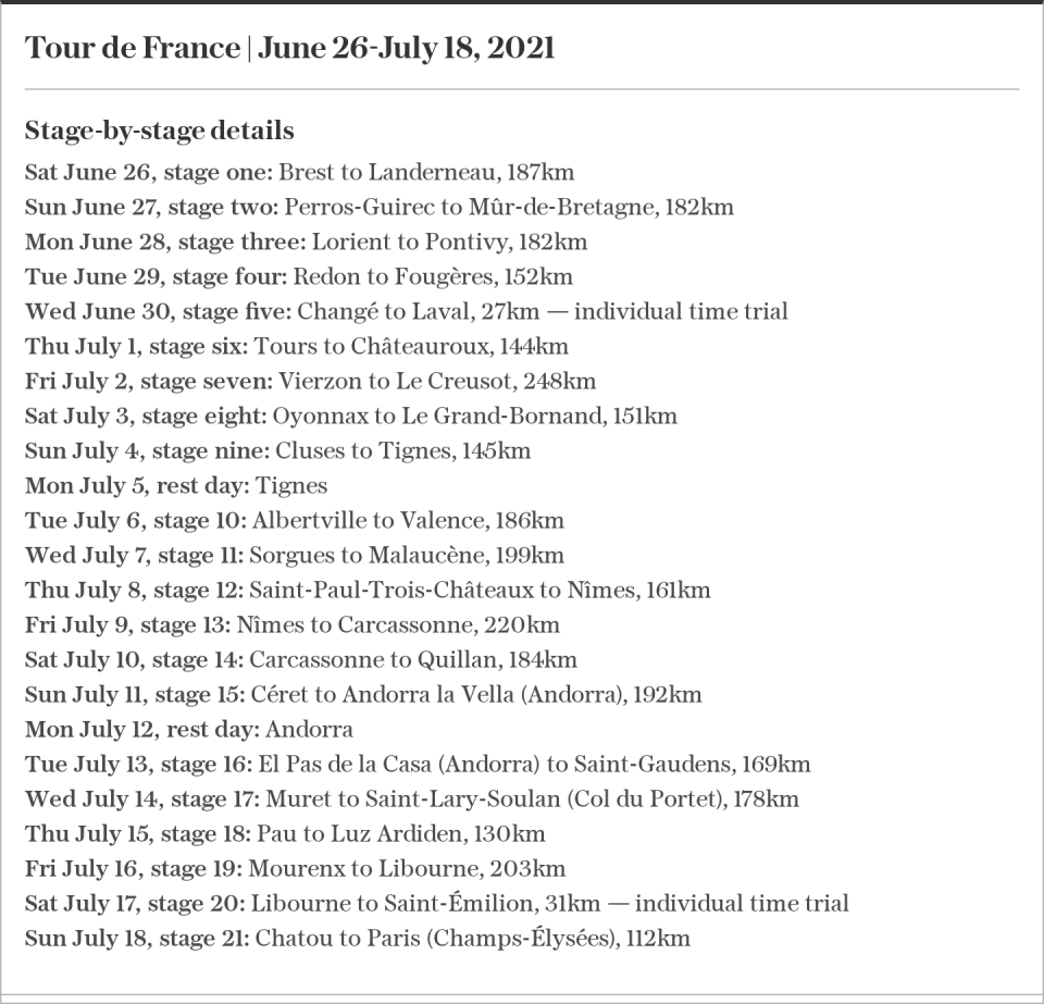 Tour de France | June 26-July 18, 2021