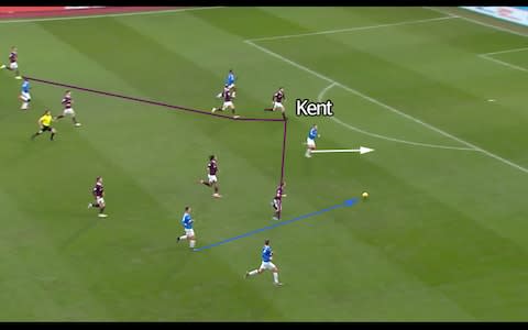 Kent runs through on goal but shoots over