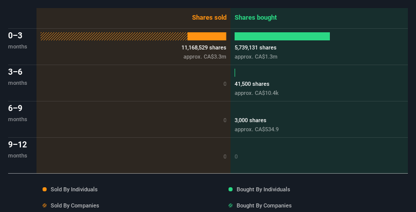 insider-trading-volume