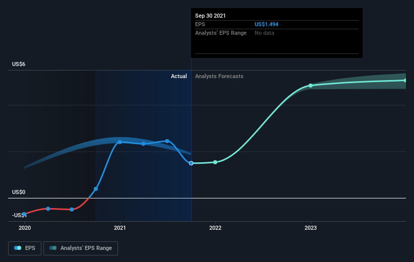 earnings-per-share-growth