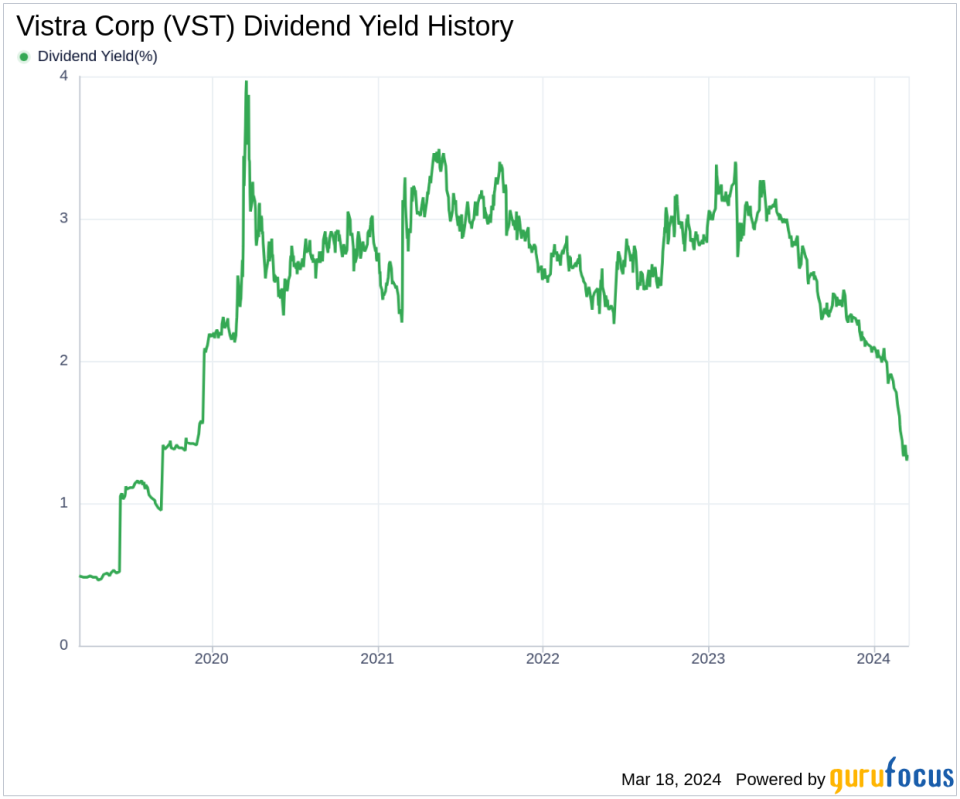 Vistra Corp's Dividend Analysis