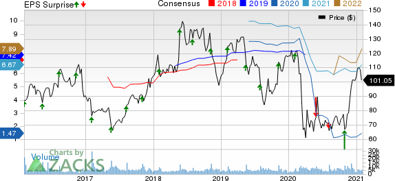 Ralph Lauren Corporation Price, Consensus and EPS Surprise