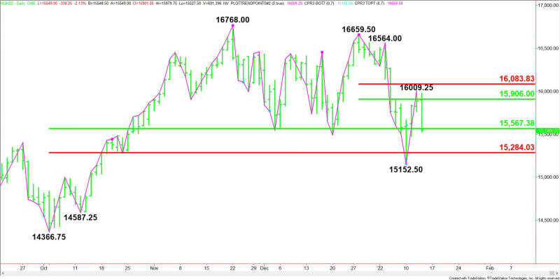 Daily March E-mini NASDAQ-100 Index