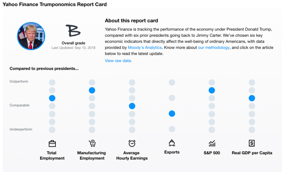 Source: Yahoo Finance, Moody’s Analytics