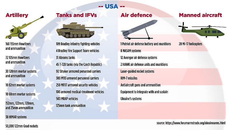 Forum on the Arms Trade