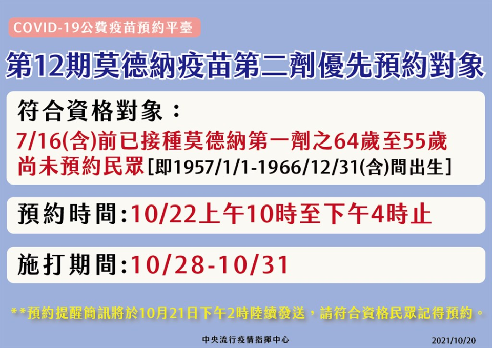 快新聞／限時6小時！「這族群」明10點起優先預約莫德納第二劑