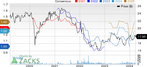 Henkel AG & Co. Price and Consensus