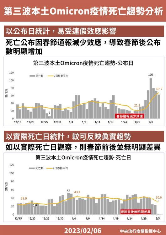 圖/指揮中心提供