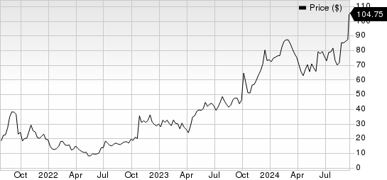 Nuvalent, Inc. Price