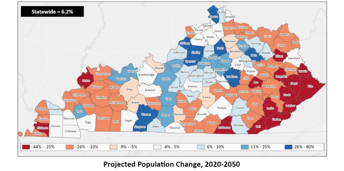 The vast majority of Eastern Kentucky counties are projected to lose at least 10% of their current population totals in the next 30 years.