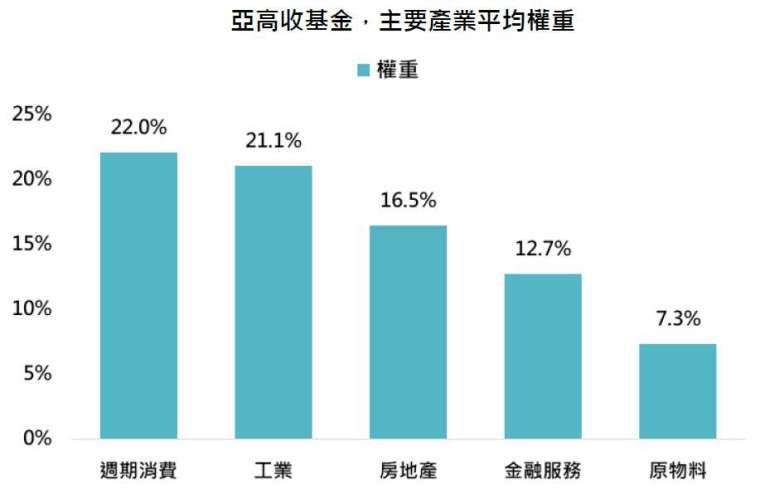 資料來源：Bloomberg，「鉅亨買基金」整理，上圖截至2021/9/13，下圖截至2021/9/14。