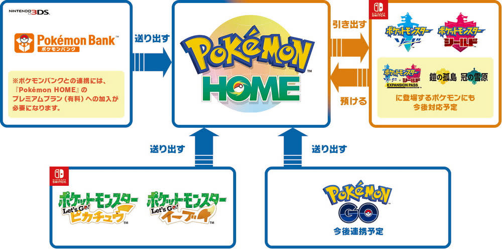 ポケモンバンク無料は3月12日まで ポケモンhomeへの引越しは早めに Engadget 日本版