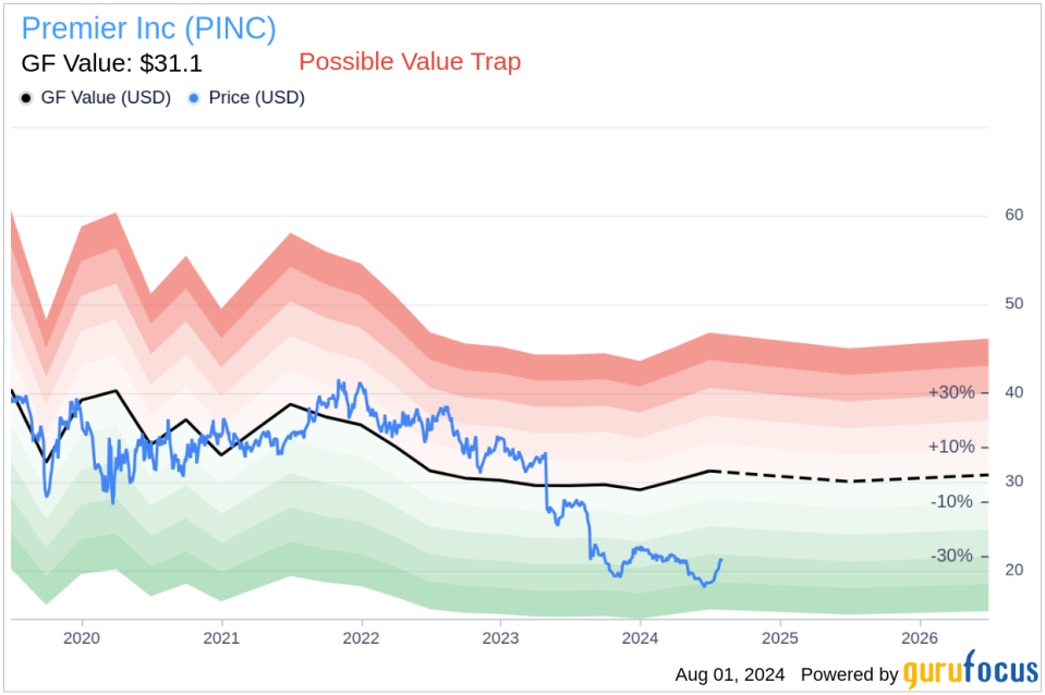 Insider Sale: President & CEO Michael Alkire Sells 18,771 Shares of Premier Inc (PINC)