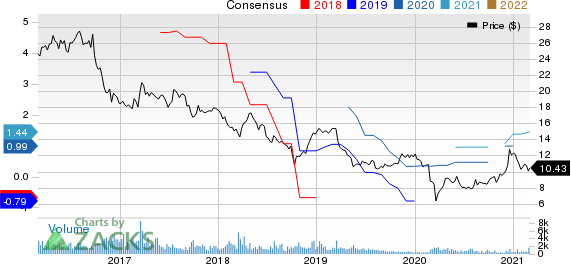 Korea Electric Power Corporation Price and Consensus