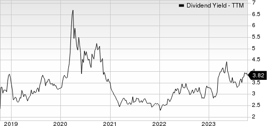 Bank OZK Dividend Yield (TTM)