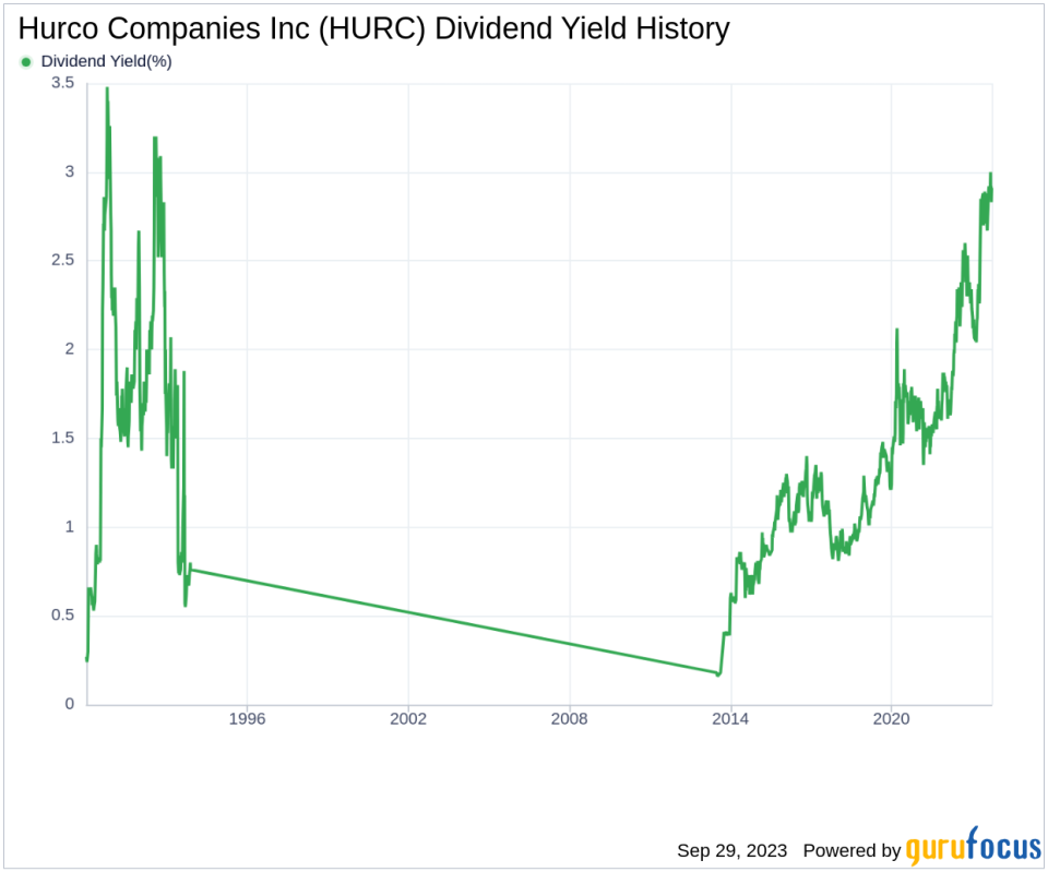 Unveiling the Dividend Profile of Hurco Companies Inc