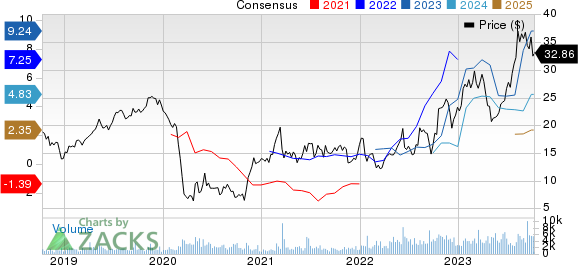 Par Pacific Holdings, Inc. Price and Consensus