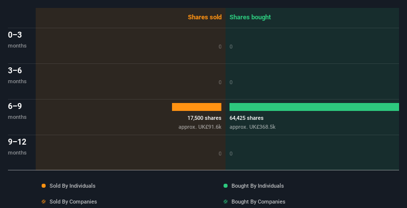 insider-trading-volume