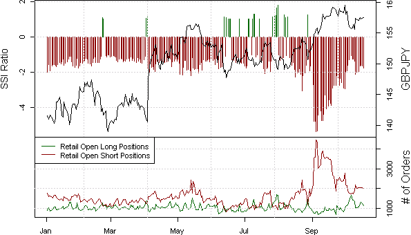 ssi_gbp-jpy_body_Picture_15.png, British Pound Looks like a Buy versus the Yen