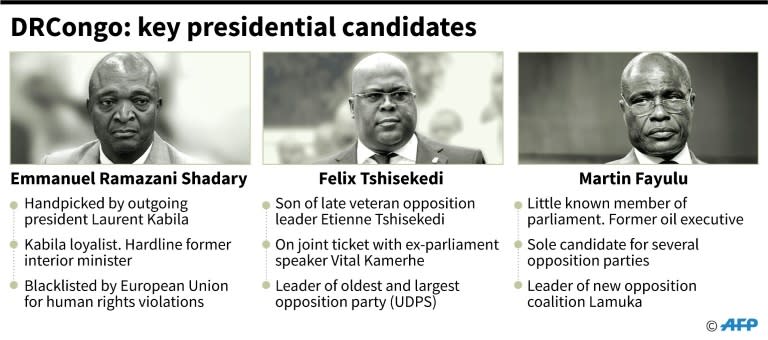 Key presidential election candidates in the Democratic Republic of Congo