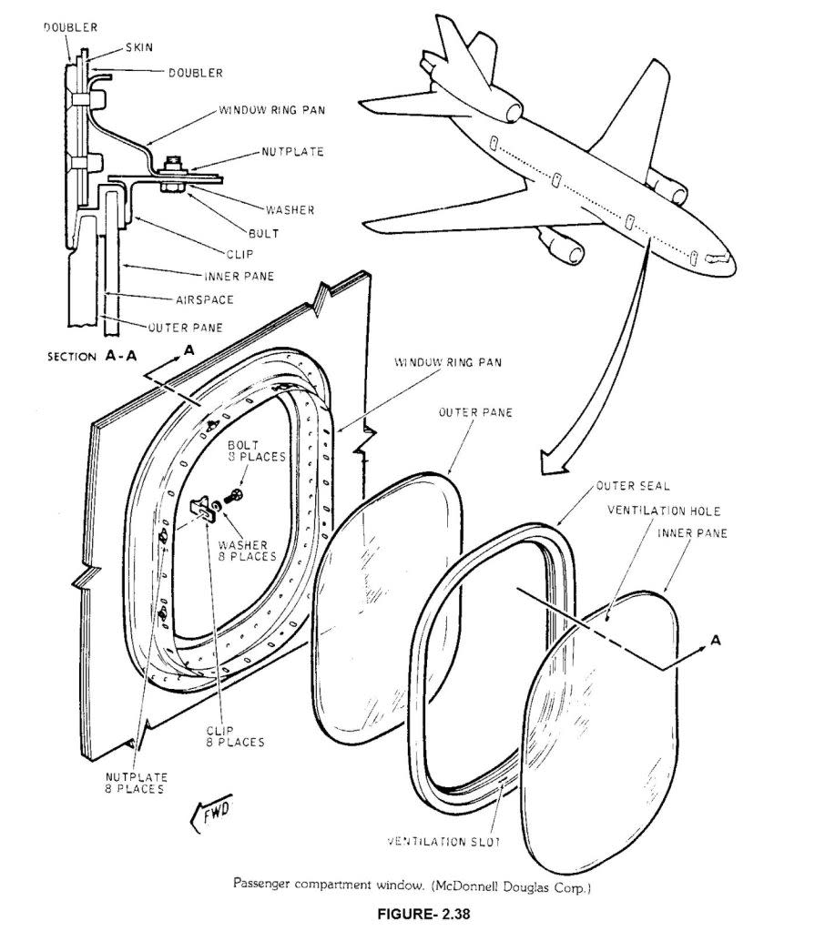 A diagram showing the multiple layers of an airplane window. McDonnell Douglas Corp.