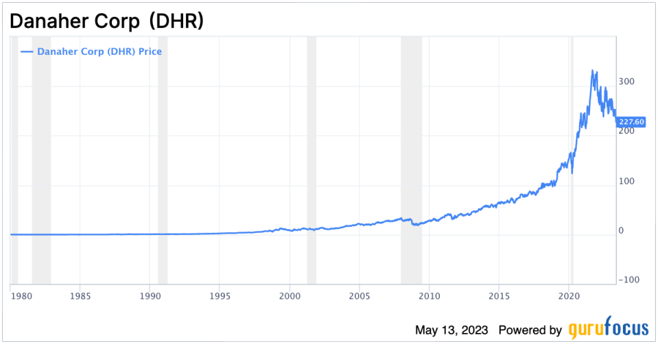 Danaher: A Long-Term Prospect With a Potential Bonus