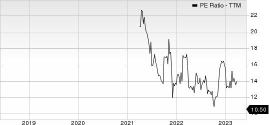 IBEX Limited PE Ratio (TTM)