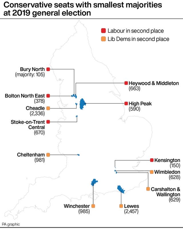 Conservative seats with smallest majorities at 2019 general election