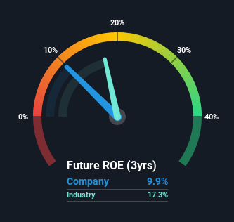 roe