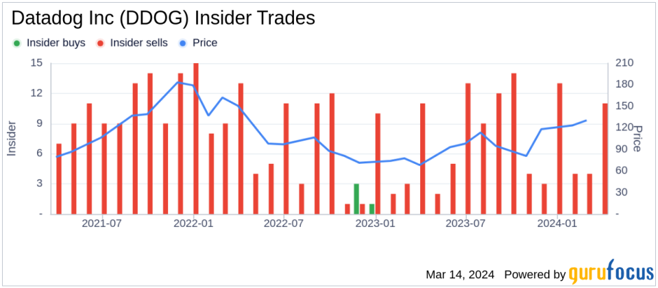 Insider Sell: Chief People Officer of Datadog Inc (DDOG) Sells Shares