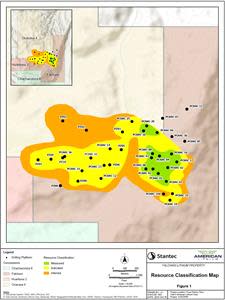 lithium model project