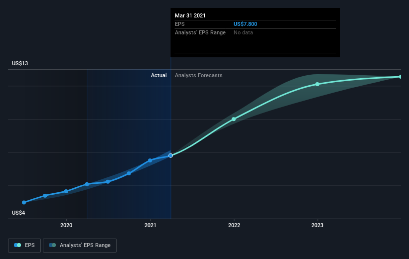 earnings-per-share-growth